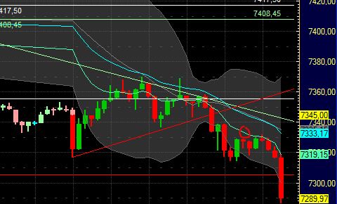 Quo Vadis Dax 2011 - All Time High? 403490