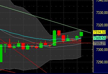 Quo Vadis Dax 2011 - All Time High? 403541