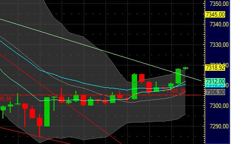 Quo Vadis Dax 2011 - All Time High? 403547