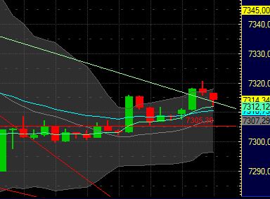 Quo Vadis Dax 2011 - All Time High? 403553