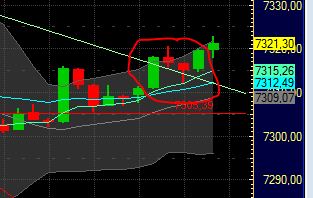 Quo Vadis Dax 2011 - All Time High? 403556