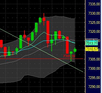 Quo Vadis Dax 2011 - All Time High? 403573