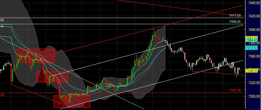 Quo Vadis Dax 2011 - All Time High? 403738