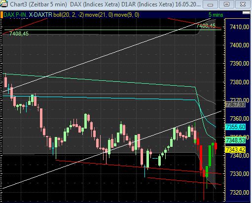 Quo Vadis Dax 2011 - All Time High? 403830