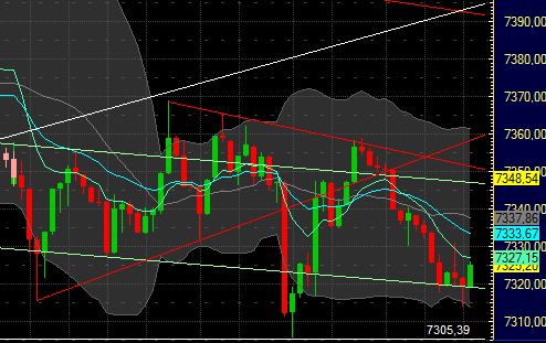 Quo Vadis Dax 2011 - All Time High? 403956