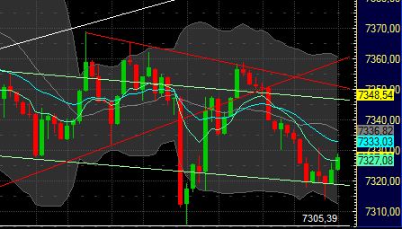 Quo Vadis Dax 2011 - All Time High? 403957