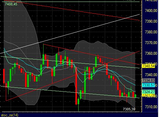Quo Vadis Dax 2011 - All Time High? 403960
