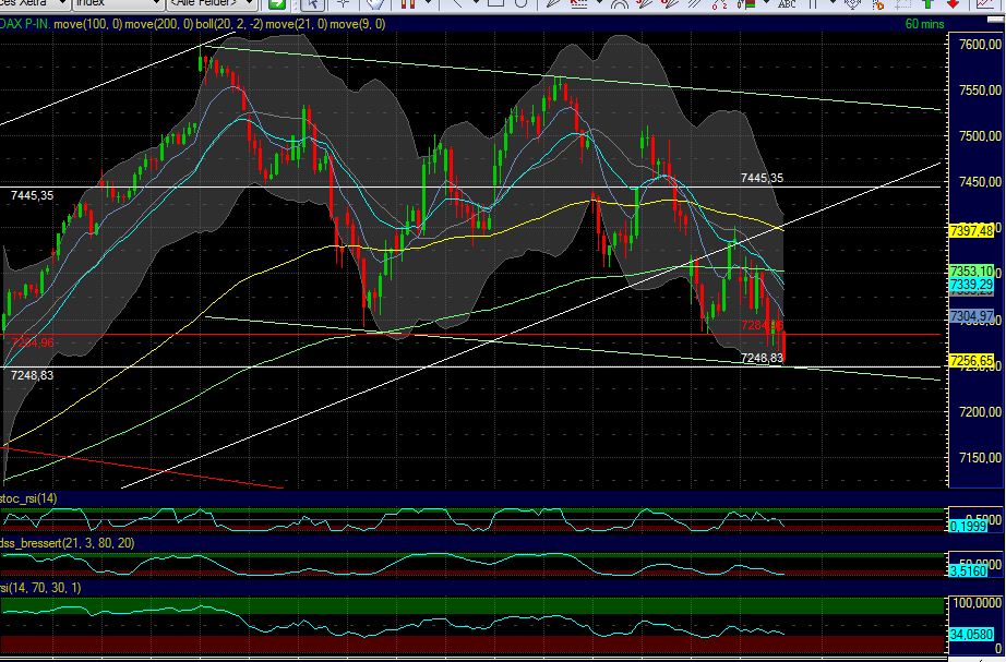 Quo Vadis Dax 2011 - All Time High? 404052