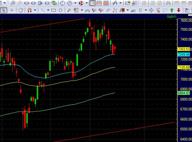 Antizykliker-Thread - v2.0 404435