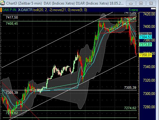 Quo Vadis Dax 2011 - All Time High? 404733