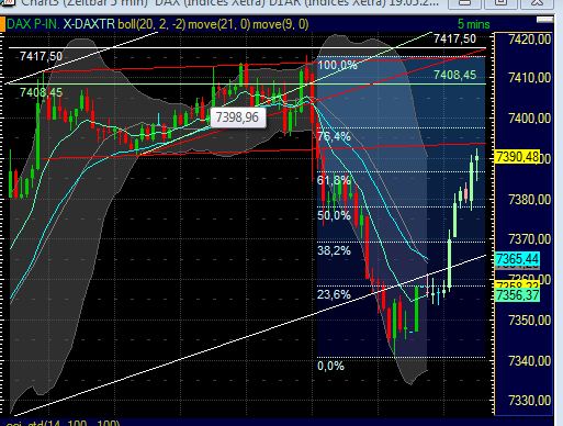 Quo Vadis Dax 2011 - All Time High? 404754