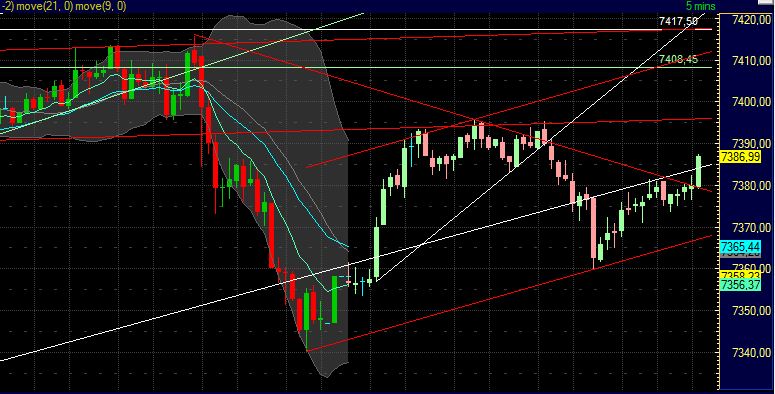 Quo Vadis Dax 2011 - All Time High? 404814