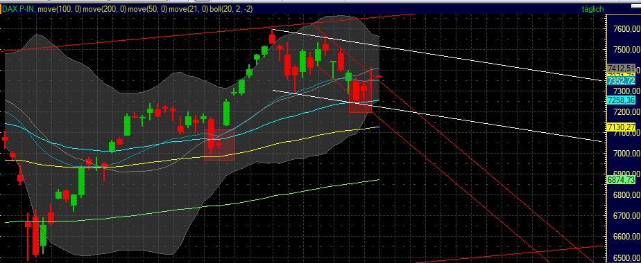 Quo Vadis Dax 2011 - All Time High? 404910