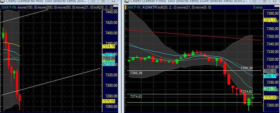 Quo Vadis Dax 2011 - All Time High? 405055