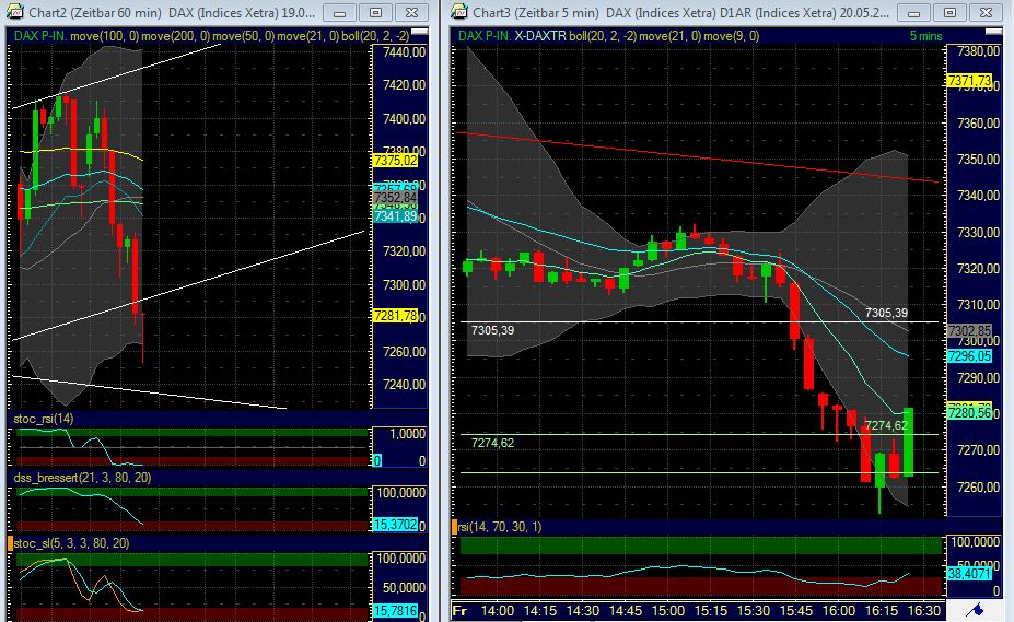 Quo Vadis Dax 2011 - All Time High? 405057