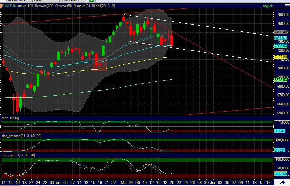 Quo Vadis Dax 2011 - All Time High? 405072