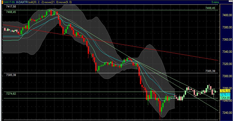 Quo Vadis Dax 2011 - All Time High? 405111