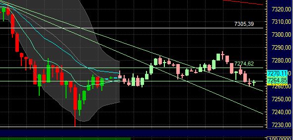 Quo Vadis Dax 2011 - All Time High? 405115