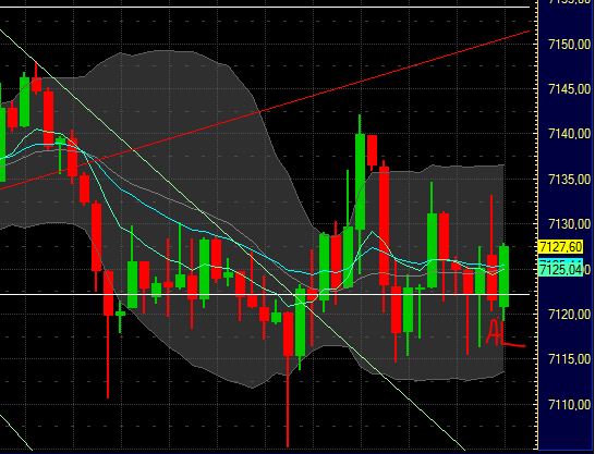 Quo Vadis Dax 2011 - All Time High? 405644