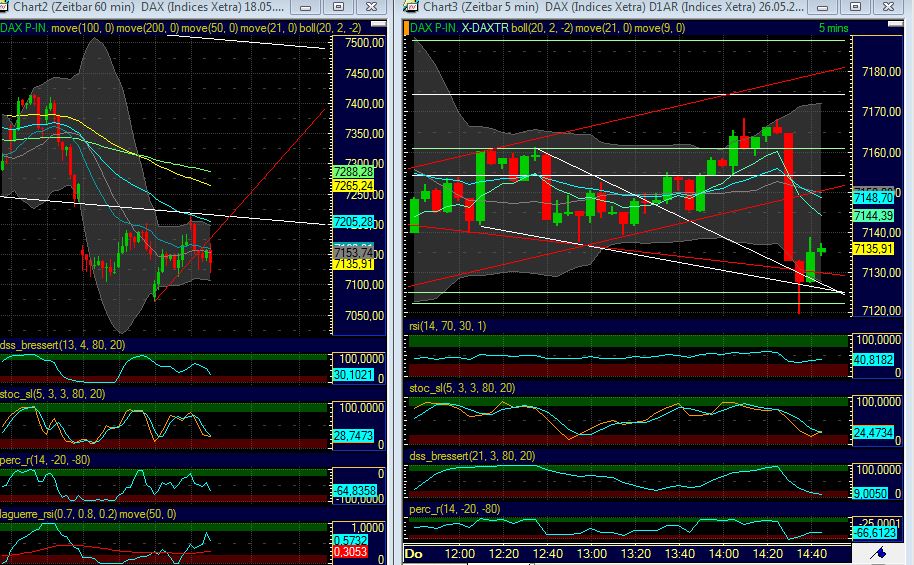 Quo Vadis Dax 2011 - All Time High? 406594