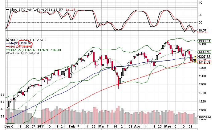 Quo Vadis Dax 2011 - All Time High? 406724
