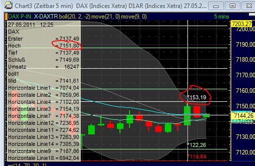 Quo Vadis Dax 2011 - All Time High? 406964