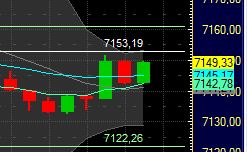 Quo Vadis Dax 2011 - All Time High? 406965