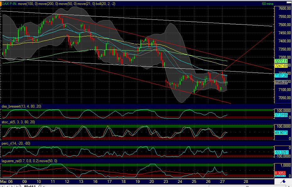 Quo Vadis Dax 2011 - All Time High? 406973