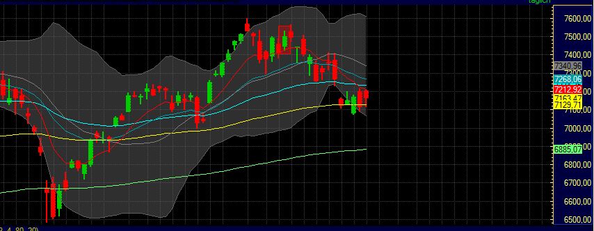 Indizes, Technische Analyse & mehr 407240