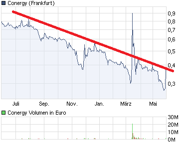 Conergy, wie Phönix aus der Asche ? 407792