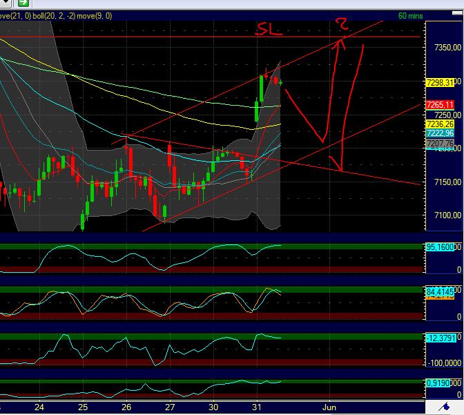 Indizes, Technische Analyse & mehr 407938