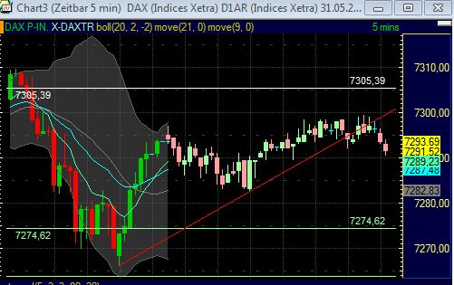 Quo Vadis Dax 2011 - All Time High? 408068