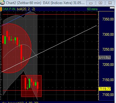 Technisches, Lustige CT-Figuren und Anekdoten 408607