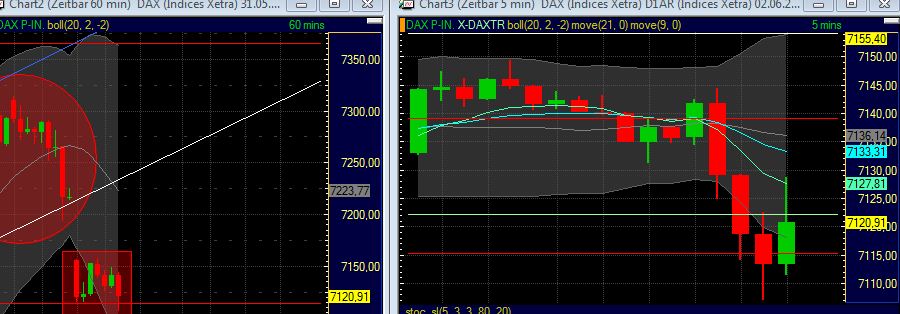 Technisches, Lustige CT-Figuren und Anekdoten 408610