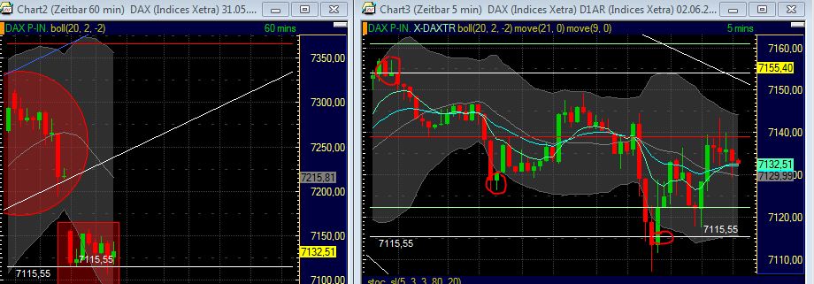 Technisches, Lustige CT-Figuren und Anekdoten 408640