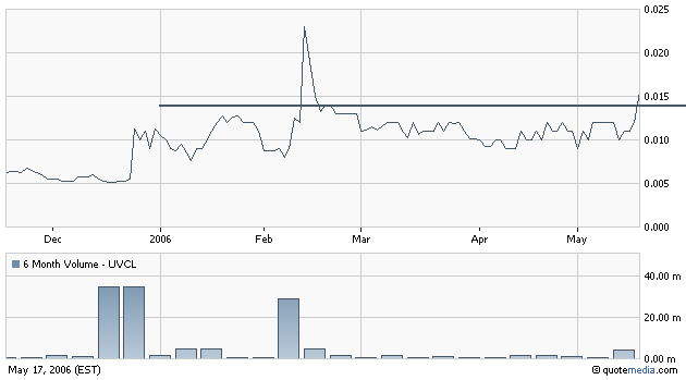 Das könnte ein 100 % ler werden (886022) 40969
