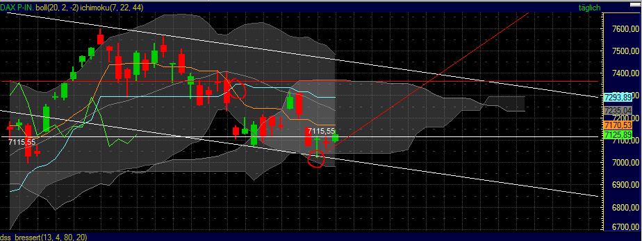 Technisches, Lustige CT-Figuren und Anekdoten 409959