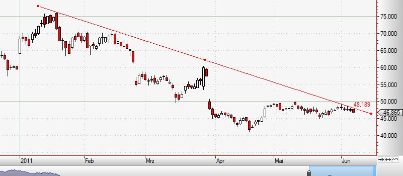 Porsche: verblichener Ruhm ? 410034