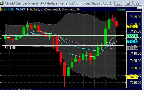 Technisches, Lustige CT-Figuren und Anekdoten 410050