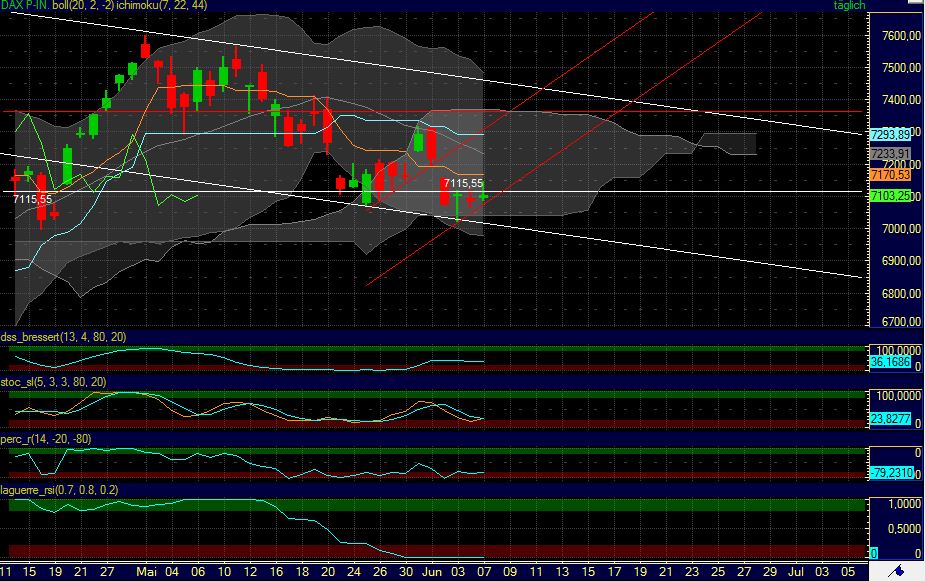 Technisches, Lustige CT-Figuren und Anekdoten 410058