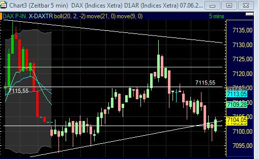 Technisches, Lustige CT-Figuren und Anekdoten 410193