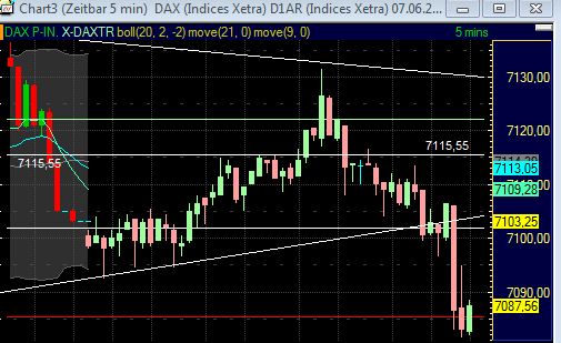 Technisches, Lustige CT-Figuren und Anekdoten 410207