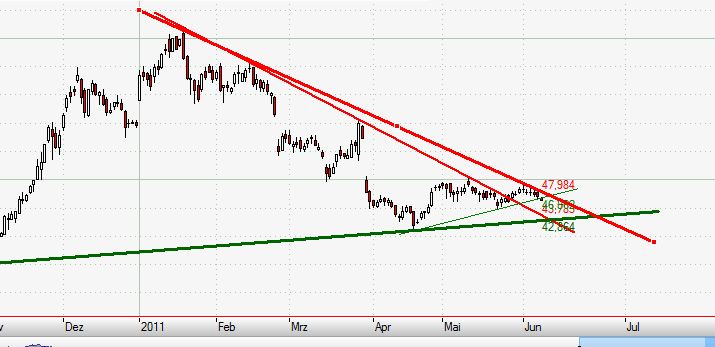 Porsche: verblichener Ruhm ? 410386