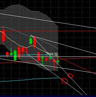 Quo Vadis Dax 2011 - All Time High? 410786