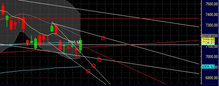 Quo Vadis Dax 2011 - All Time High? 410870
