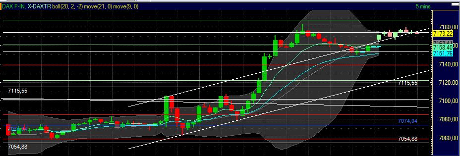 Quo Vadis Dax 2011 - All Time High? 410872