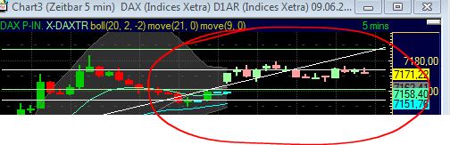 Quo Vadis Dax 2011 - All Time High? 410883
