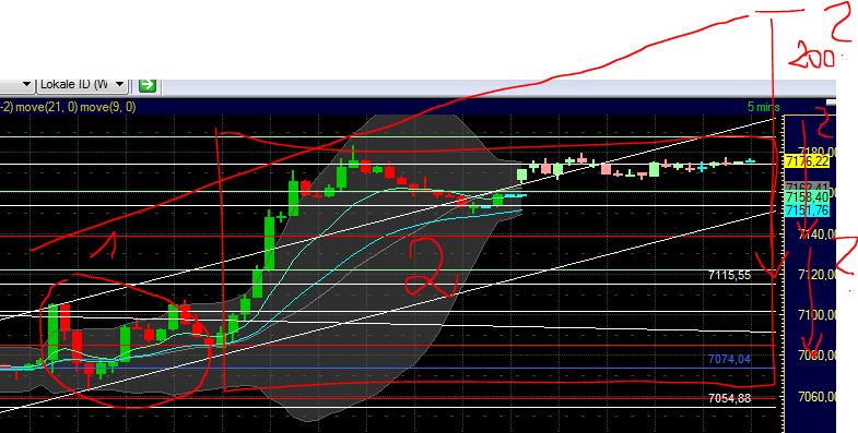 Technisches, Lustige CT-Figuren und Anekdoten 410889