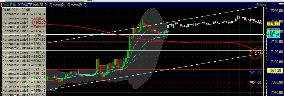 Quo Vadis Dax 2011 - All Time High? 410941