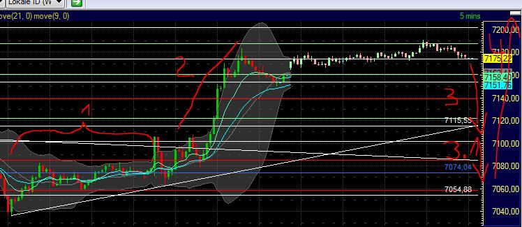 Technisches, Lustige CT-Figuren und Anekdoten 410974